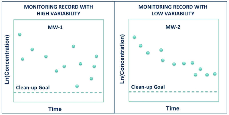 File:Fig1 LTM DataVariability.jpg