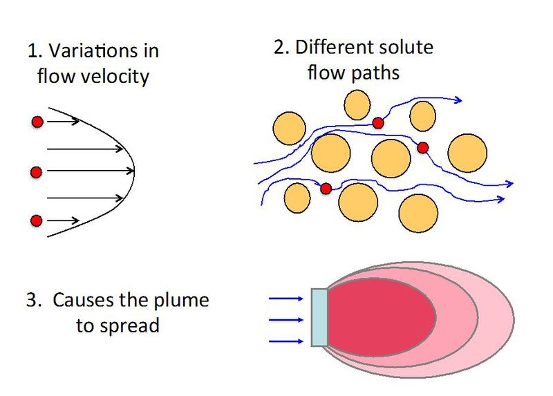 File:Fig2 dispanddiff.JPG