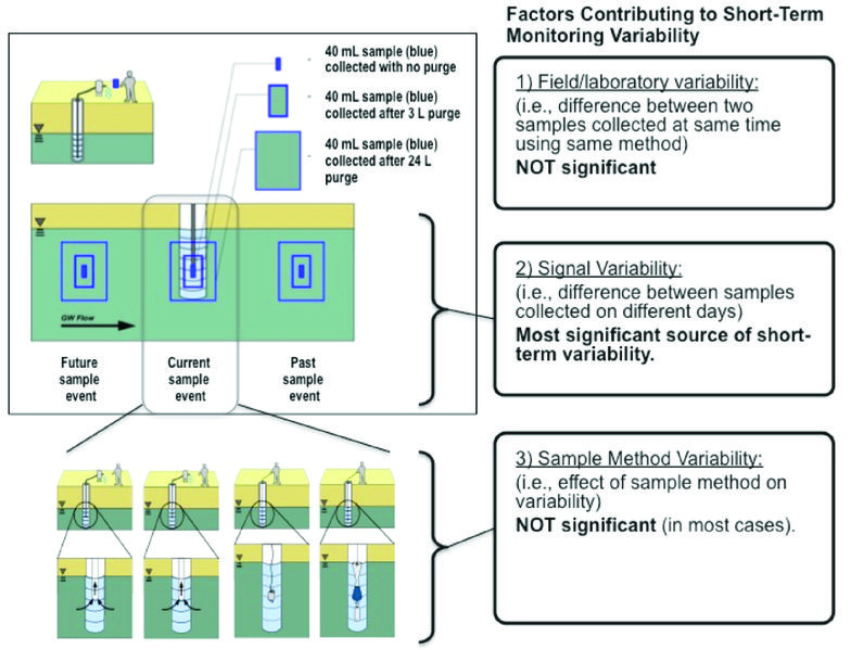File:Fig2 LTM DataVariability.jpg
